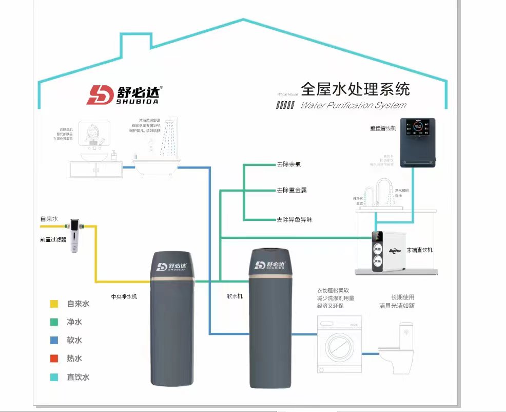 全屋水处理系列